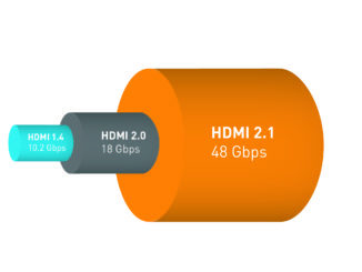 hdmi-2-1-bandwidthcomparison-326x245-5348097
